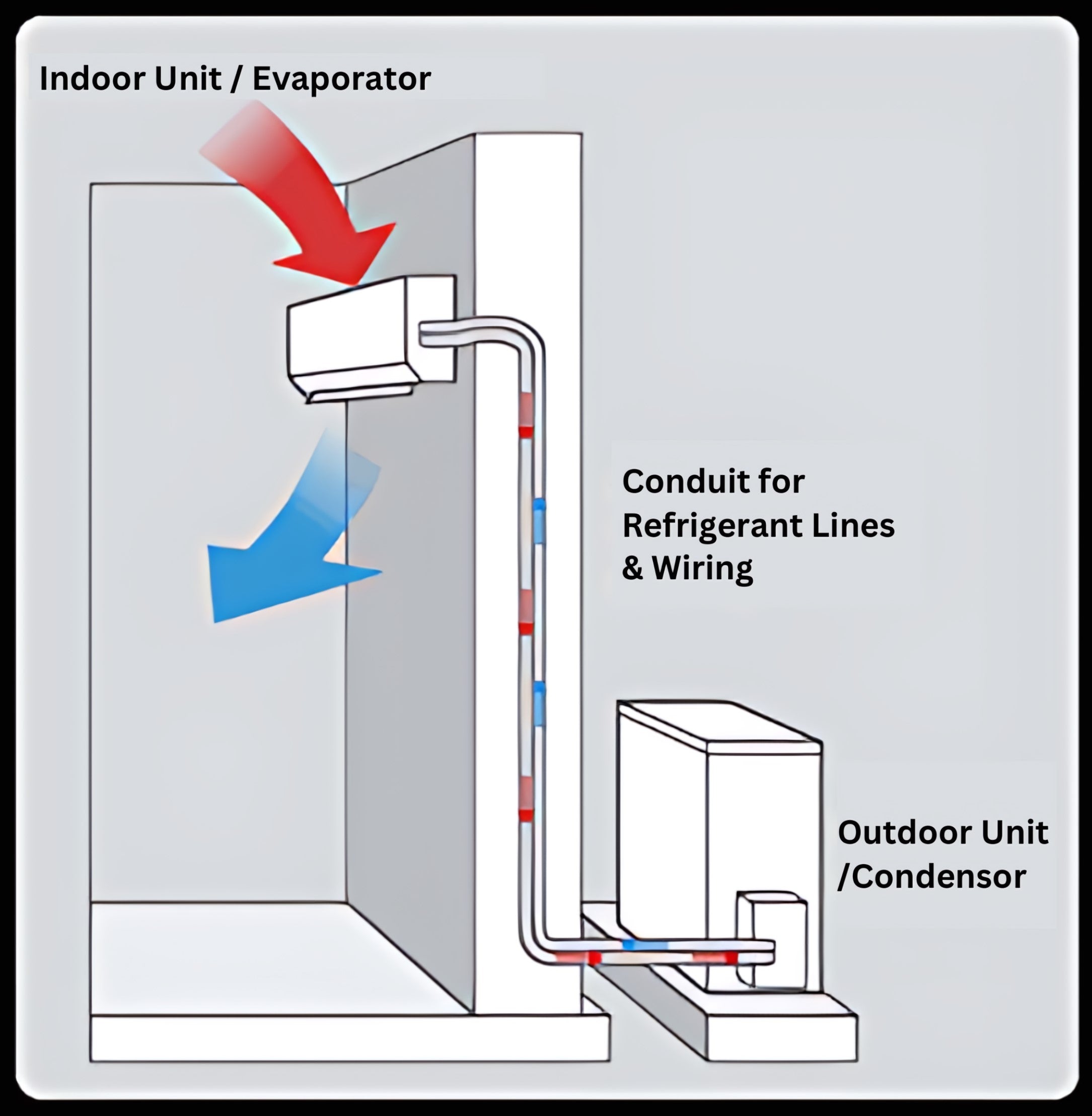 Air Conditioner Installtion